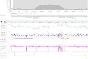 Her er wattprofilen fra lørdagens temporitt.
