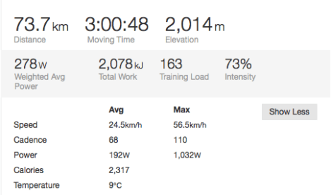 Oppsumert data fra hardøkten fredag, Strava link: FredagsTrening