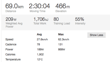 Oppsumert data fra torsdag, link til Strava: TorsdagsTrening