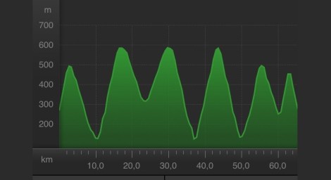 Mens lagkameratene mine gjorde seg klar til NM fellesstarten snek jeg meg ut litt før kl 7 på morningen å testet ut noen bakker rundt Lillehammer, det resulterte i en slik høydeprofil.